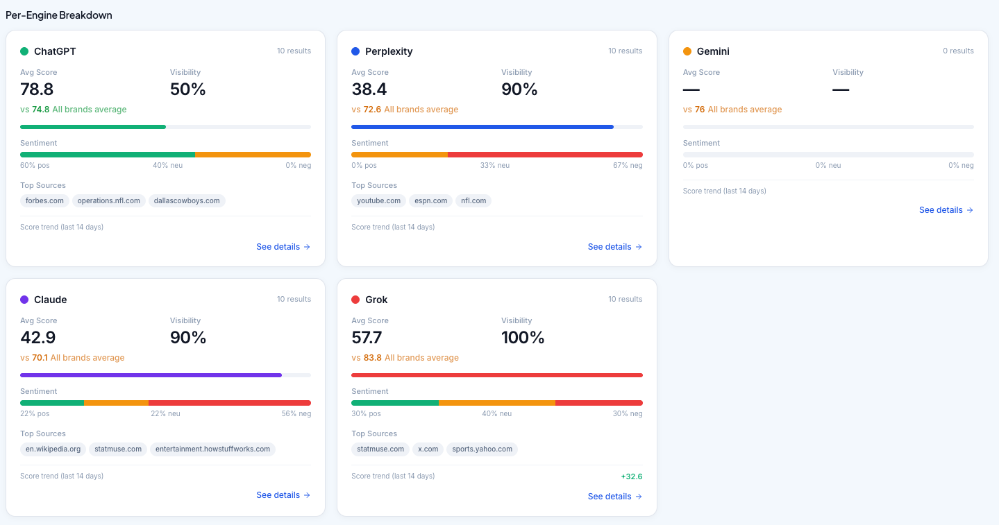 ai brand report answer engine cards