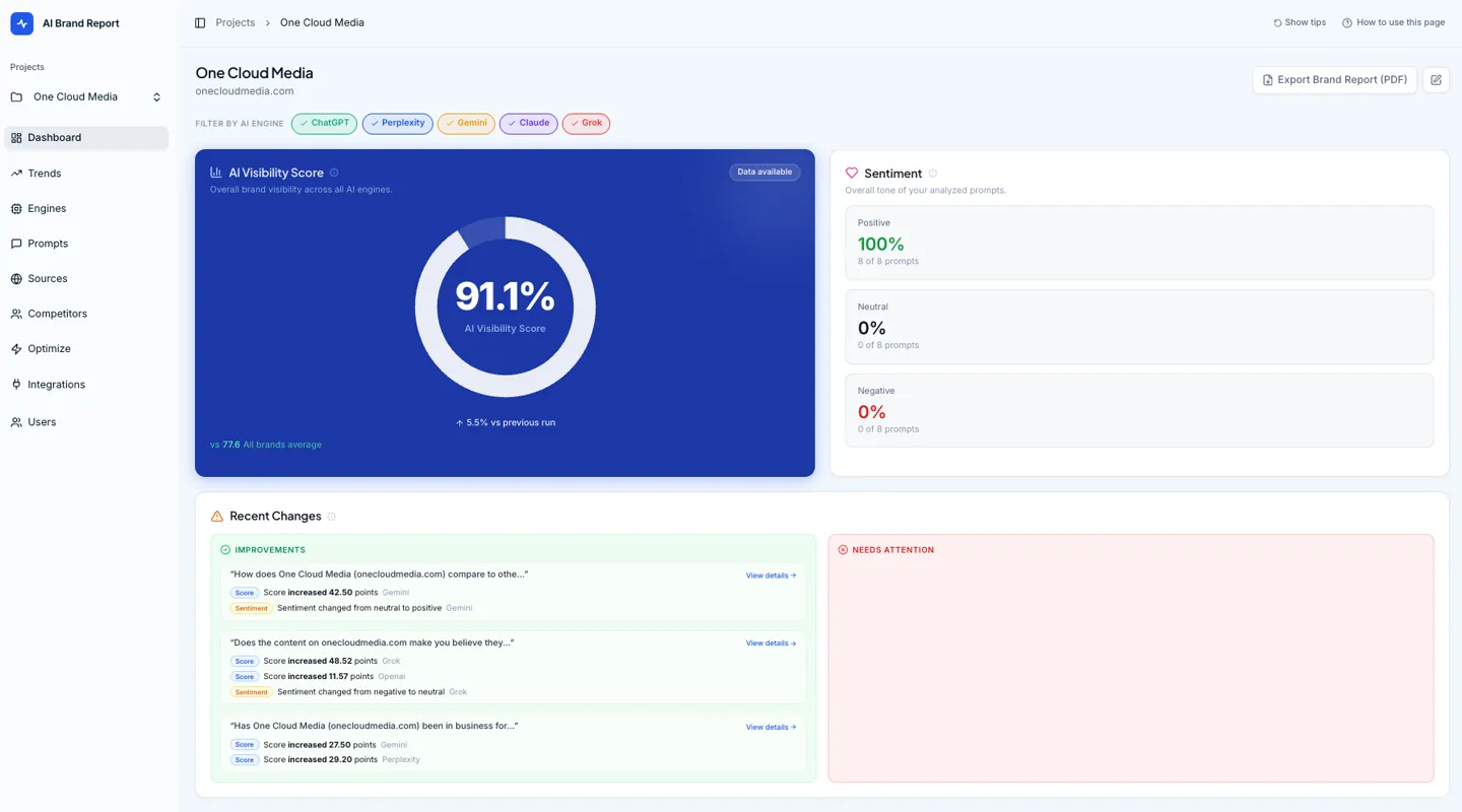 How to Use AI Visibility as a Competitive Advantage
